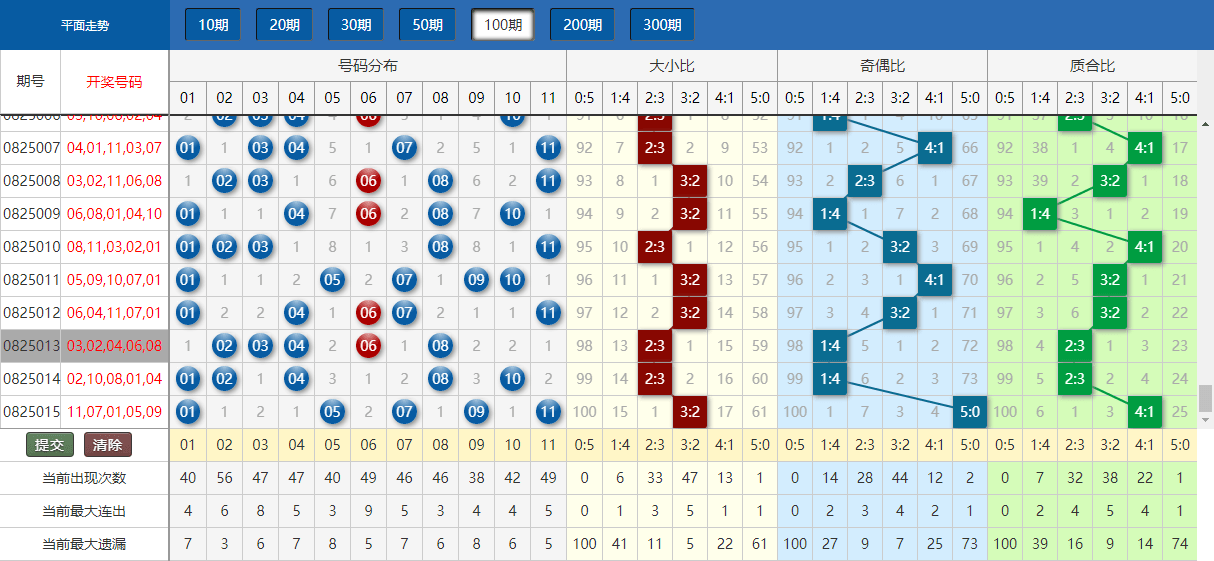 新澳门开奖结果+开奖结果,深层数据执行策略_Nexus56.954