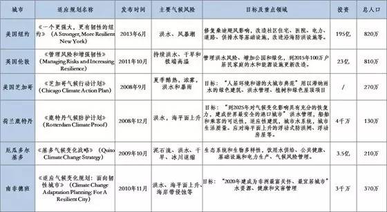 新奥最快最准的资料,权威分析解释定义_Deluxe47.173