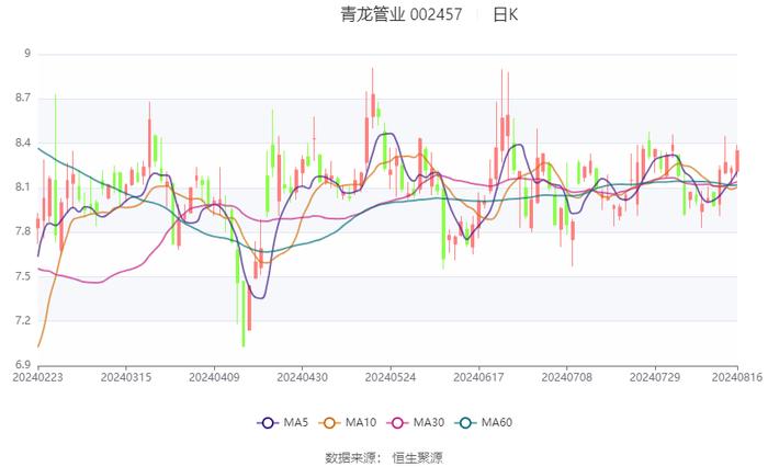 2024管家婆一码一肖资料,深入分析数据应用_Tablet16.421