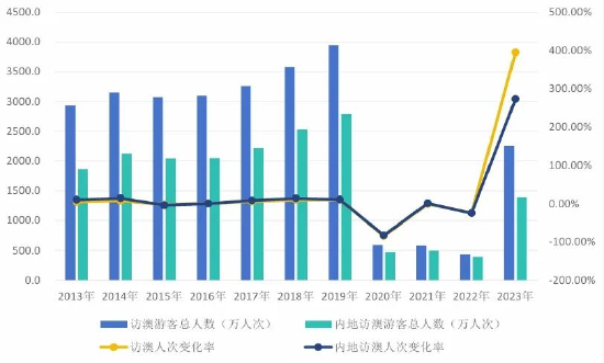 2024澳门天天开好彩,深层计划数据实施_增强版62.482