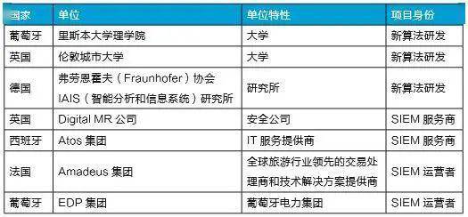 香港正版资料免费大全年使用方法,安全设计解析_增强版62.601