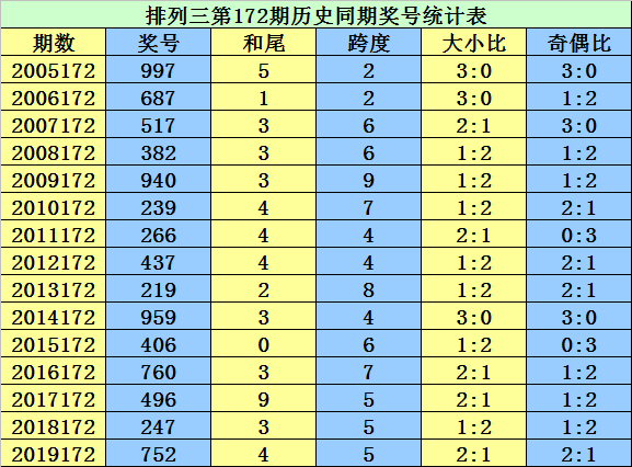 浅语丶 第3页