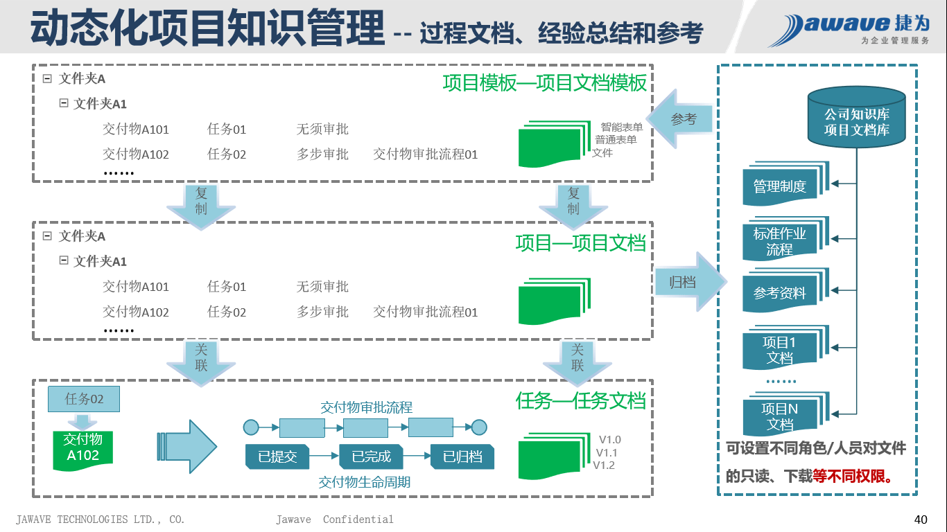 澳门正版内部免费资料,迅捷解答方案实施_set20.714