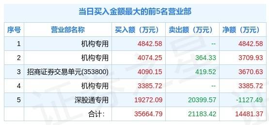 白小姐一码中期期开奖结果查询,科学说明解析_V53.682