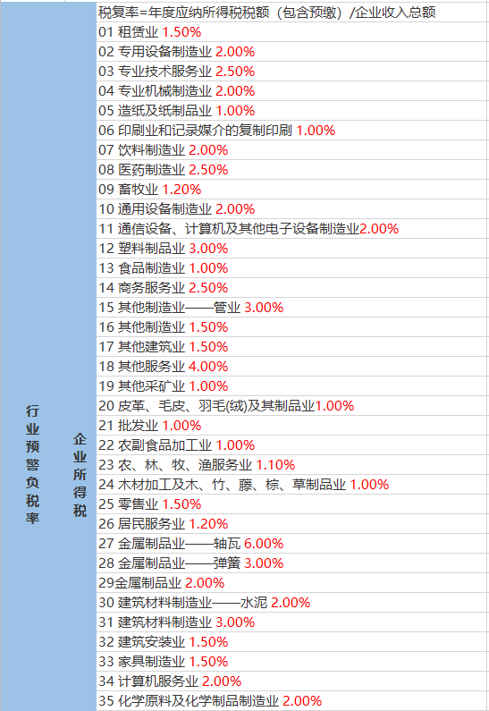 牌楼坳镇天气预报更新通知