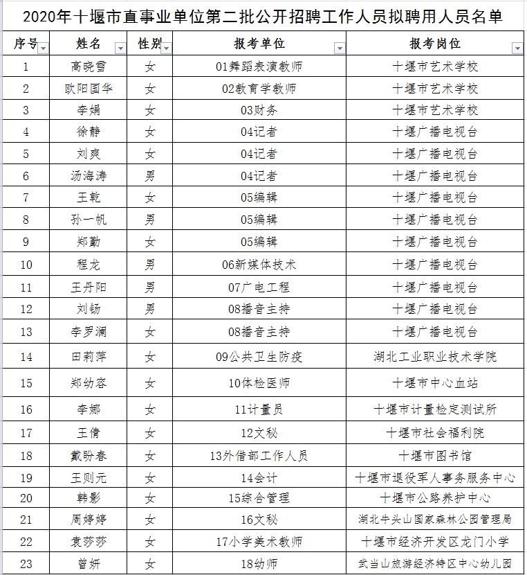 郧县成人教育事业单位人事最新任命通知