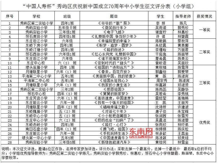 秀屿区初中迎来新任领导团队，引领未来教育新篇章