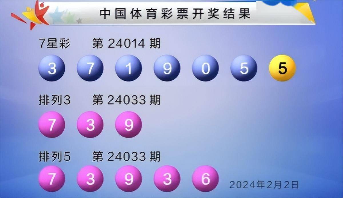 新澳门六开彩开奖结果2024年,新兴技术推进策略_特别版62.884