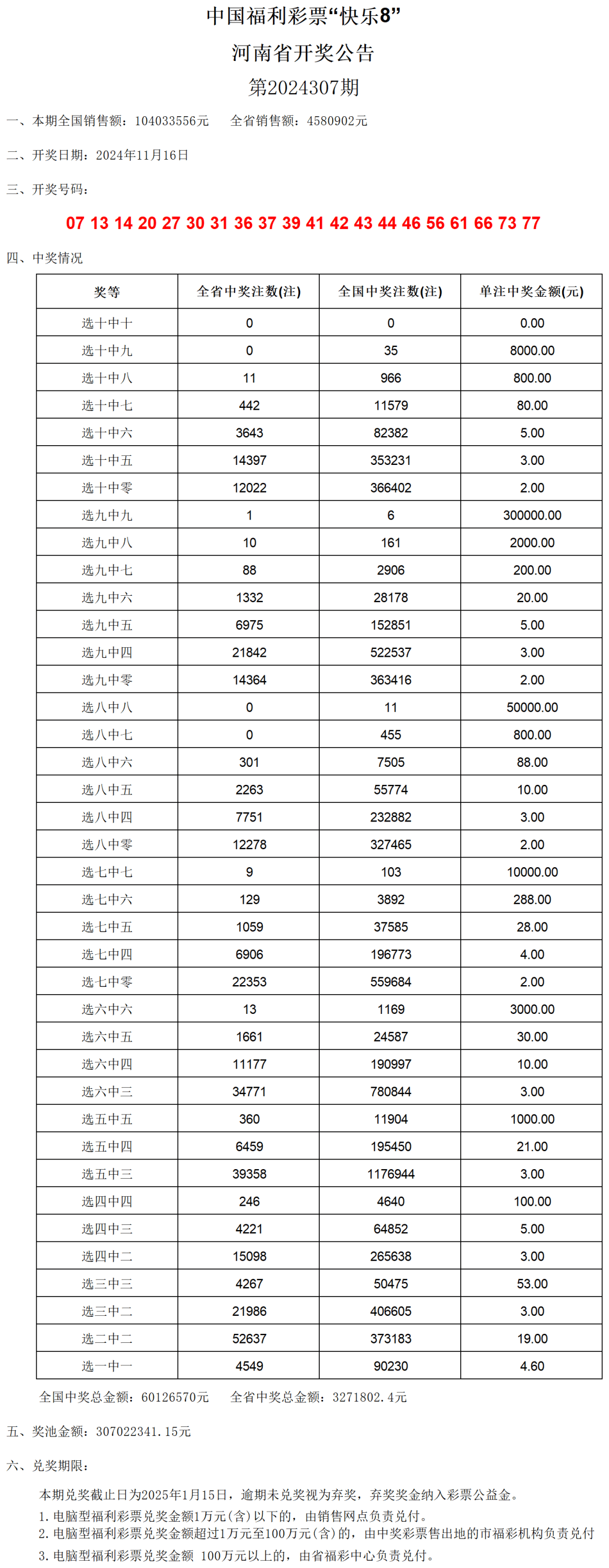 新澳门开奖结果2024开奖记录,高效性实施计划解析_MR65.901