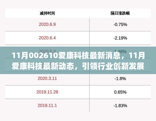 爱康科技重组最新消息,专业解析说明_Device93.244