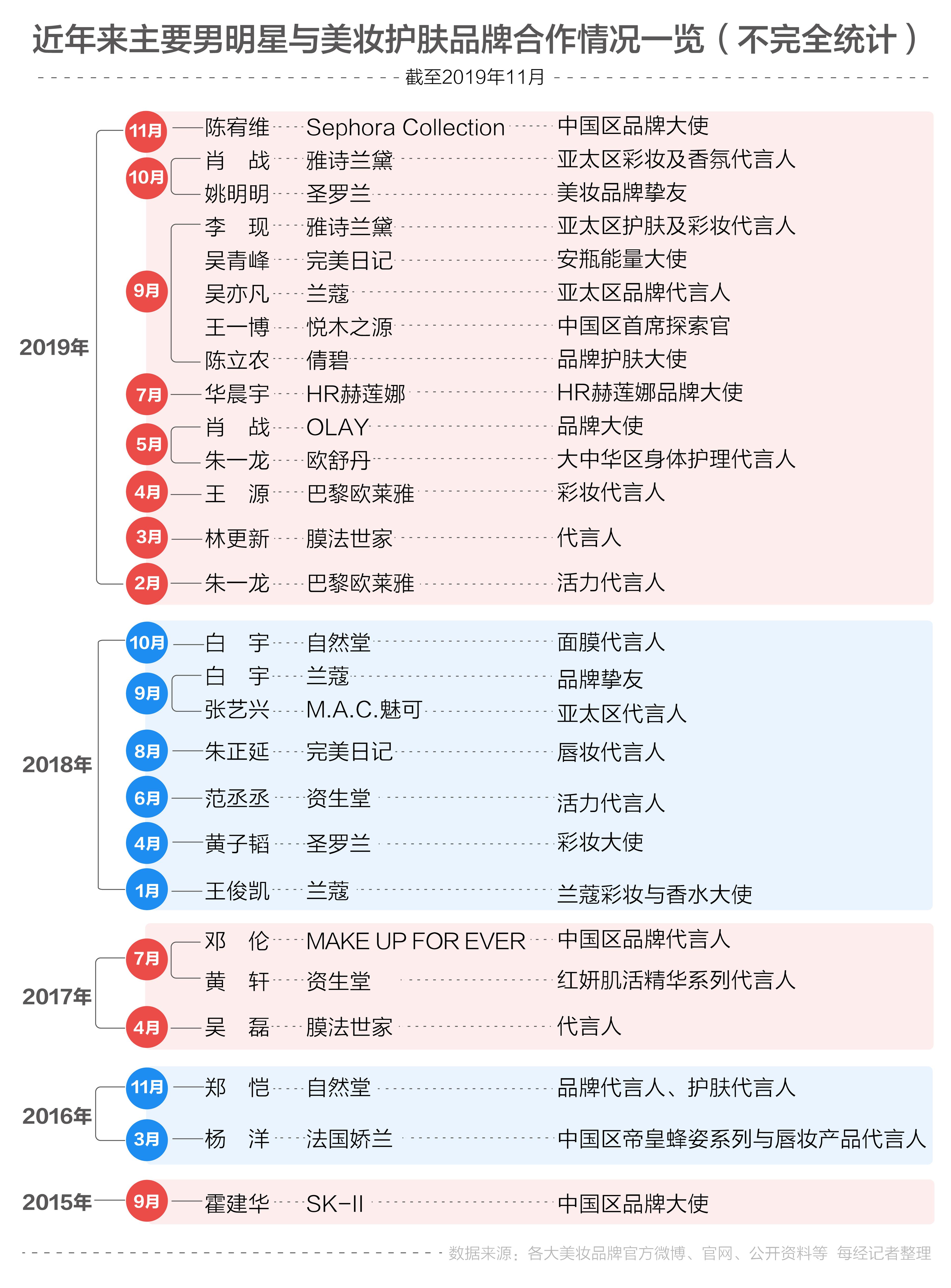 澳门三肖三码精准100%黄大仙,实地分析数据应用_eShop62.558