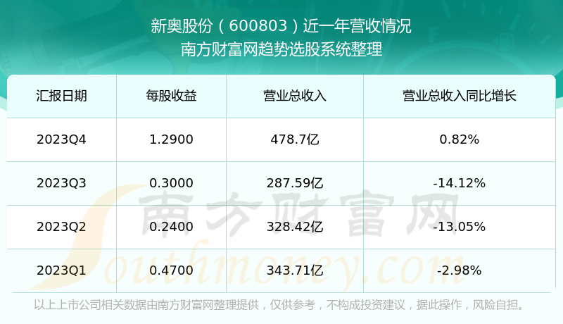 2024新奥历史开奖记录香港,数据资料解释定义_5DM88.251