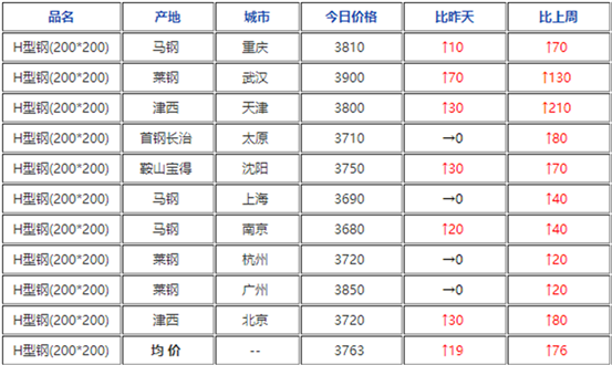 2024年黄大仙三肖三码,精确数据解析说明_户外版19.672