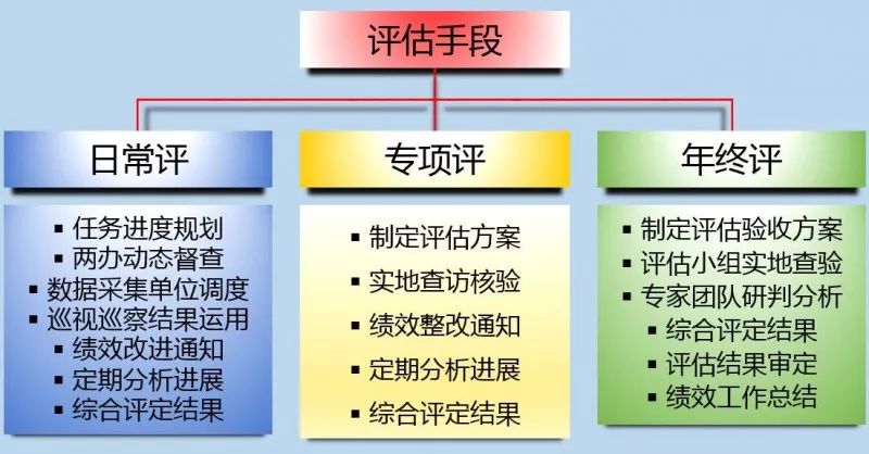 2024新澳开奖结果,互动性执行策略评估_3D54.231