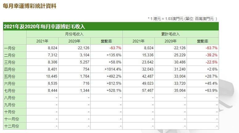 777788888新澳门开奖,全面数据应用执行_精简版40.589