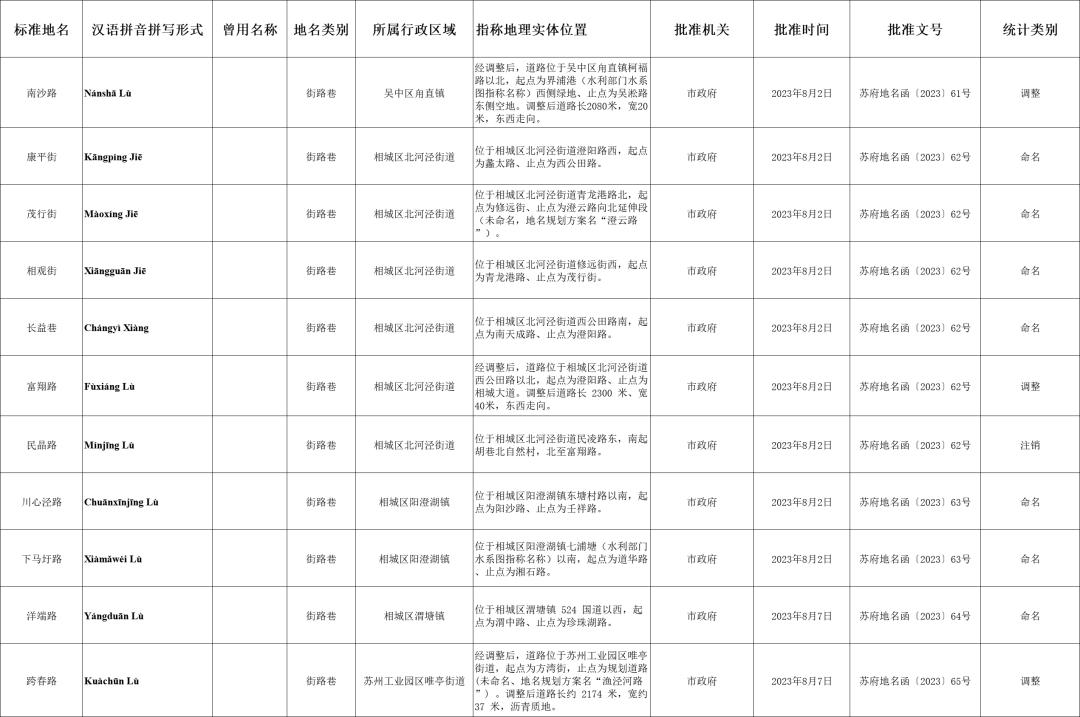 康平县民政局最新招聘信息全面解析