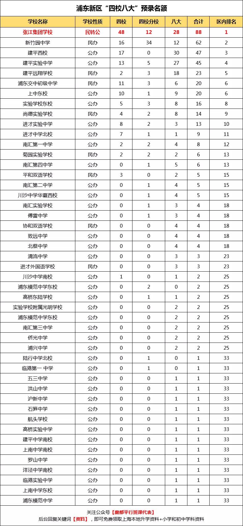 浦东新区初中最新新闻简报