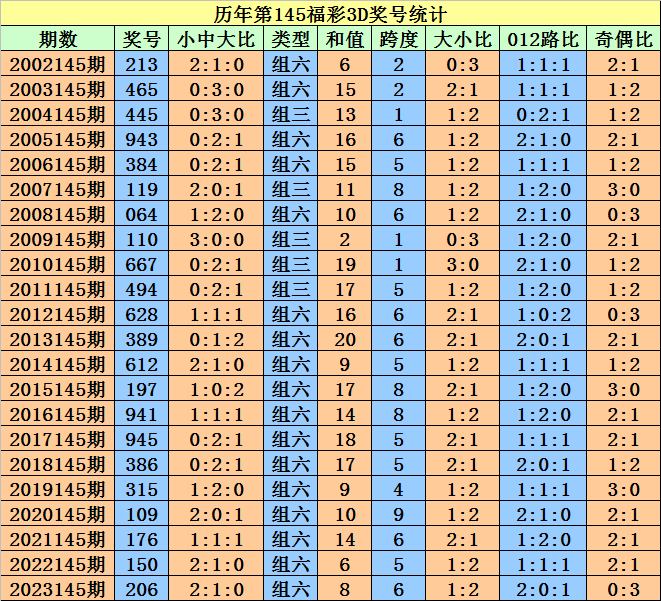 2024澳门天天开好彩资料_,调整计划执行细节_LT30.594