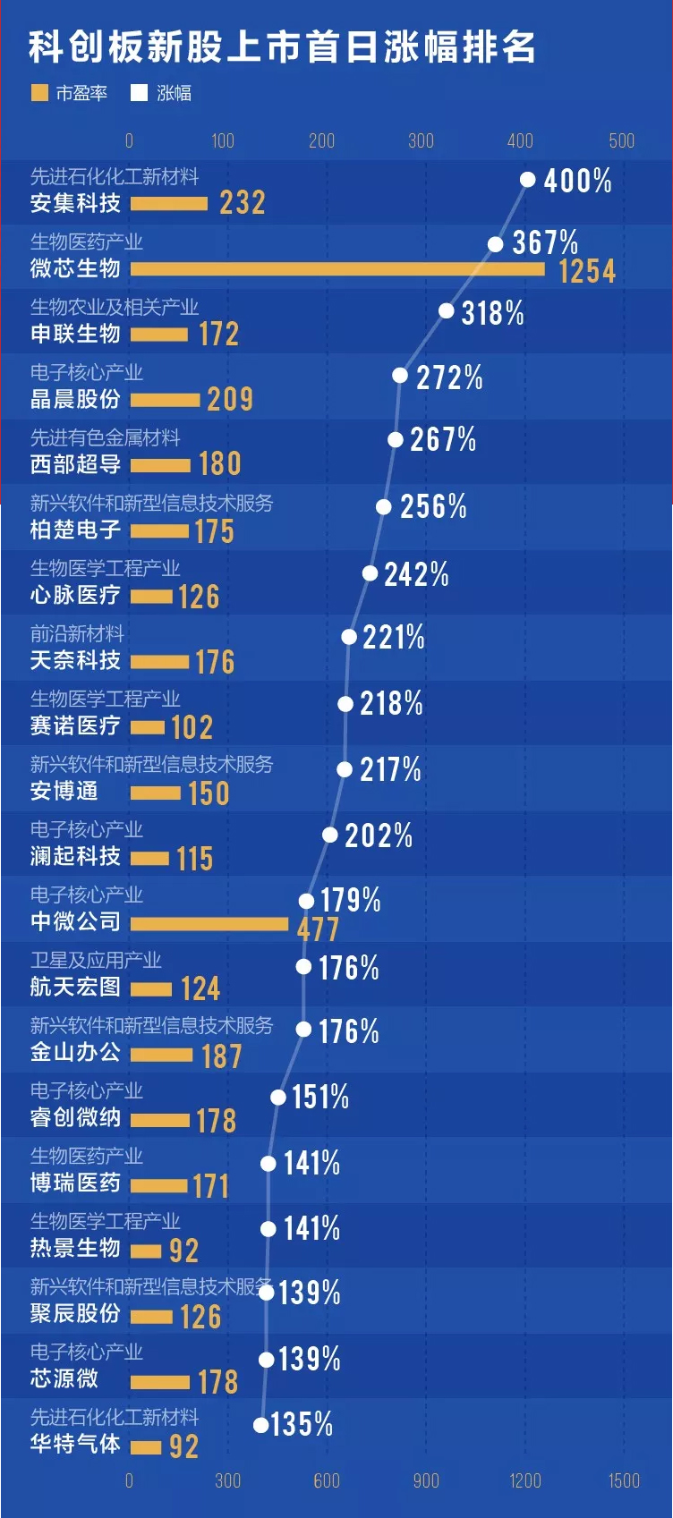 新澳天天开奖资料大全,深入数据设计策略_投资版42.595