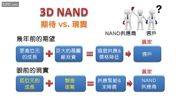 管家婆精准资料大全免费龙门客栈,实际数据说明_3D77.865