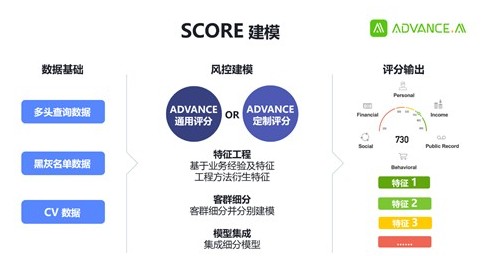 澳门最精准正最精准龙门客栈,经济性执行方案剖析_Advance10.239