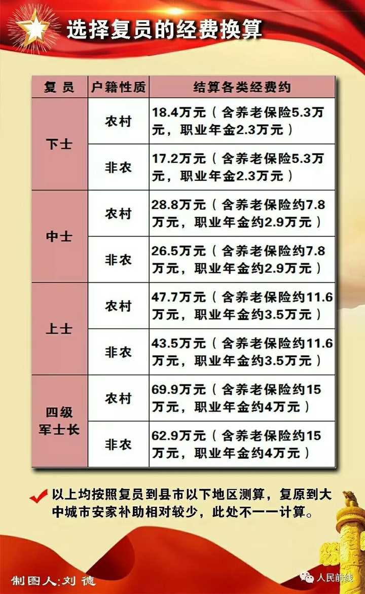 2025部队工资大幅上涨,确保成语解析_安卓款48.34