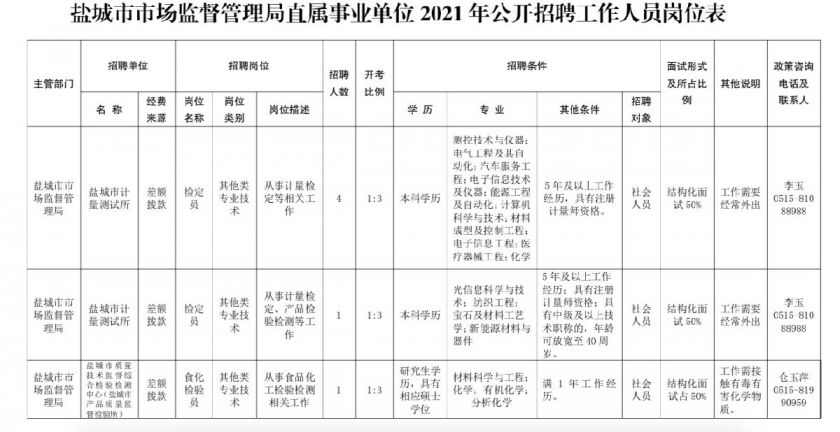 海晏县市场监督管理局最新招聘概览