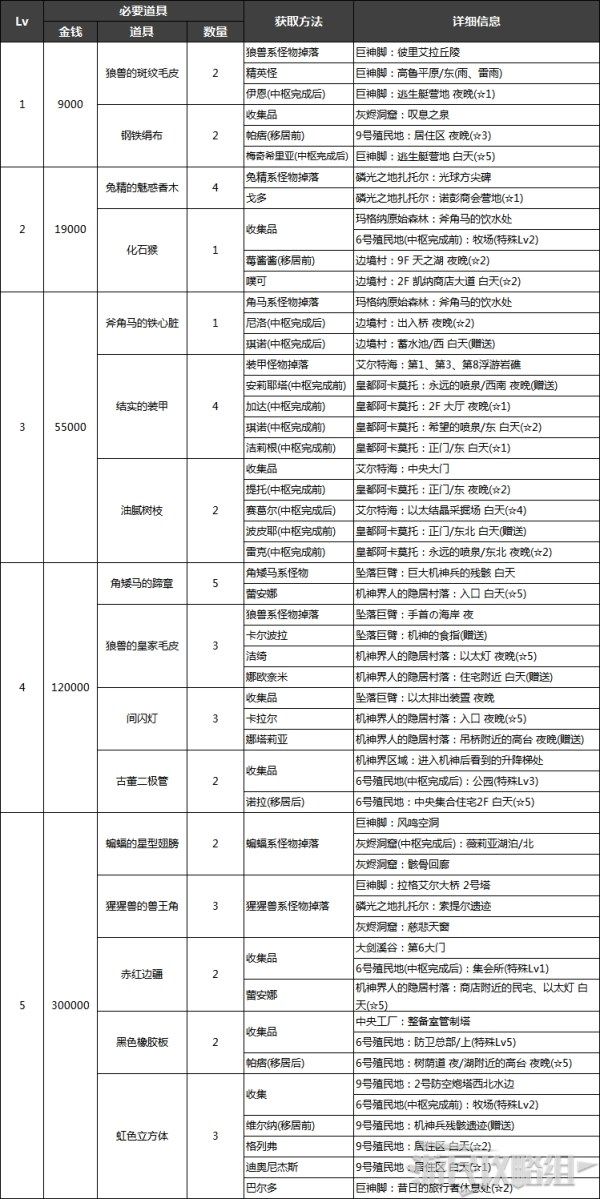 奥门开奖结果+开奖记录2024年资料网站,多元方案执行策略_运动版74.166