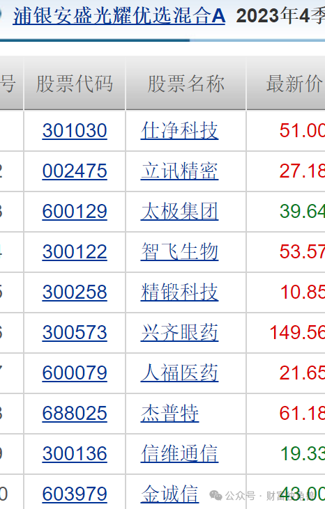 新澳2024年天天开奖免费资料大全,具体操作指导_工具版39.927