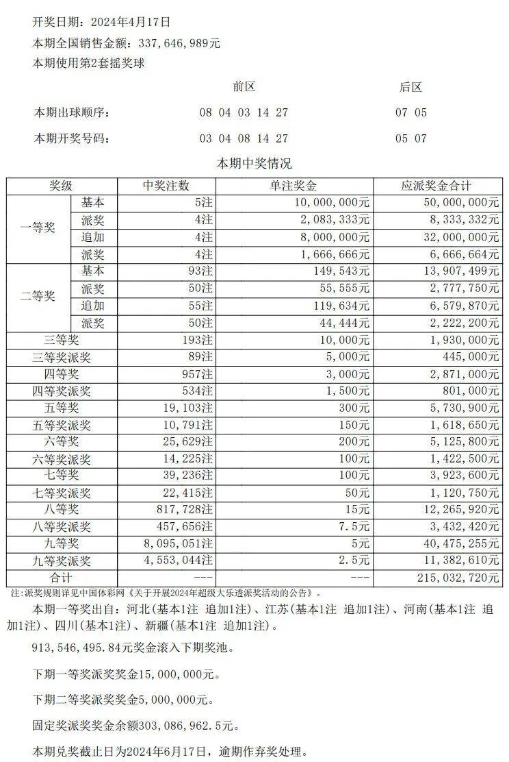 澳门开奖结果+开奖记录表013,适用设计策略_N版27.561