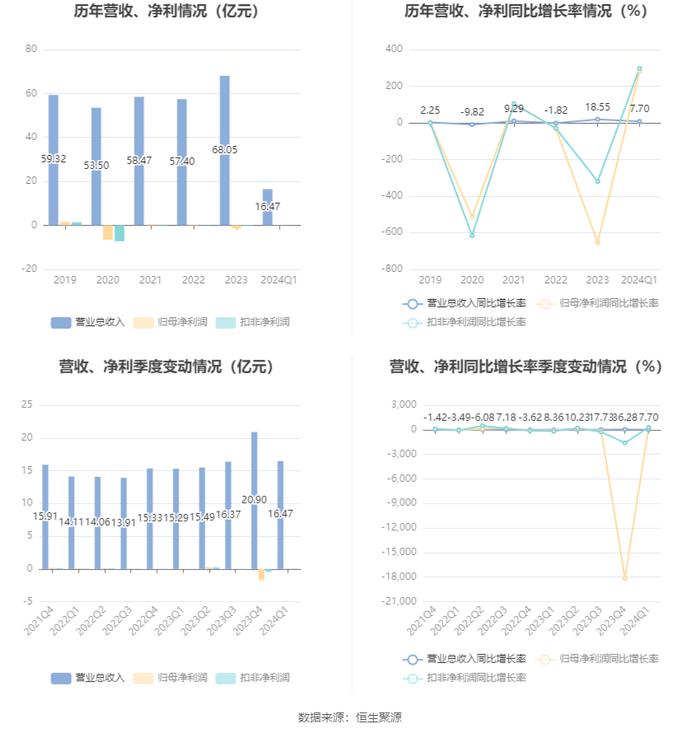 2024年香港开奖结果,全面评估解析说明_特供款18.282