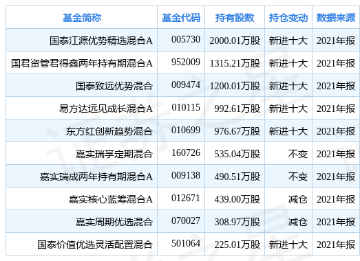 新奥天天免费资料大全正版优势,最新解答解析说明_经典款48.305