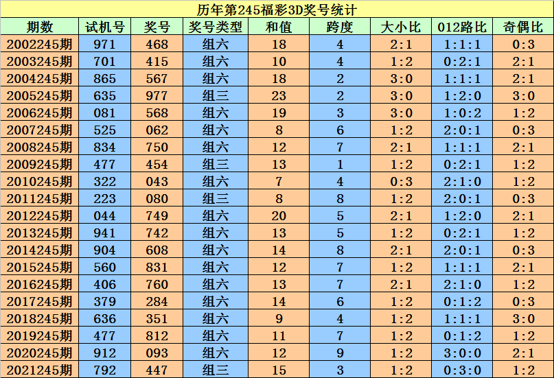 二四六香港资料期期准一,快速设计响应计划_领航款14.59.36