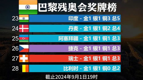 2024年新澳历史开奖记录,权威诠释推进方式_进阶版6.662