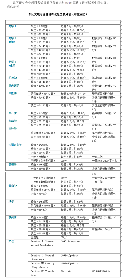 Fc爷丿专属 第3页