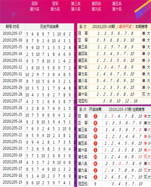 新澳好彩免费资料查询最新,灵活实施计划_P版74.520