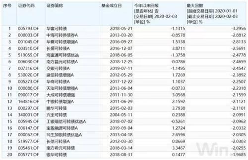 白小姐三肖三期必出一期开奖,定性评估解析_suite69.306