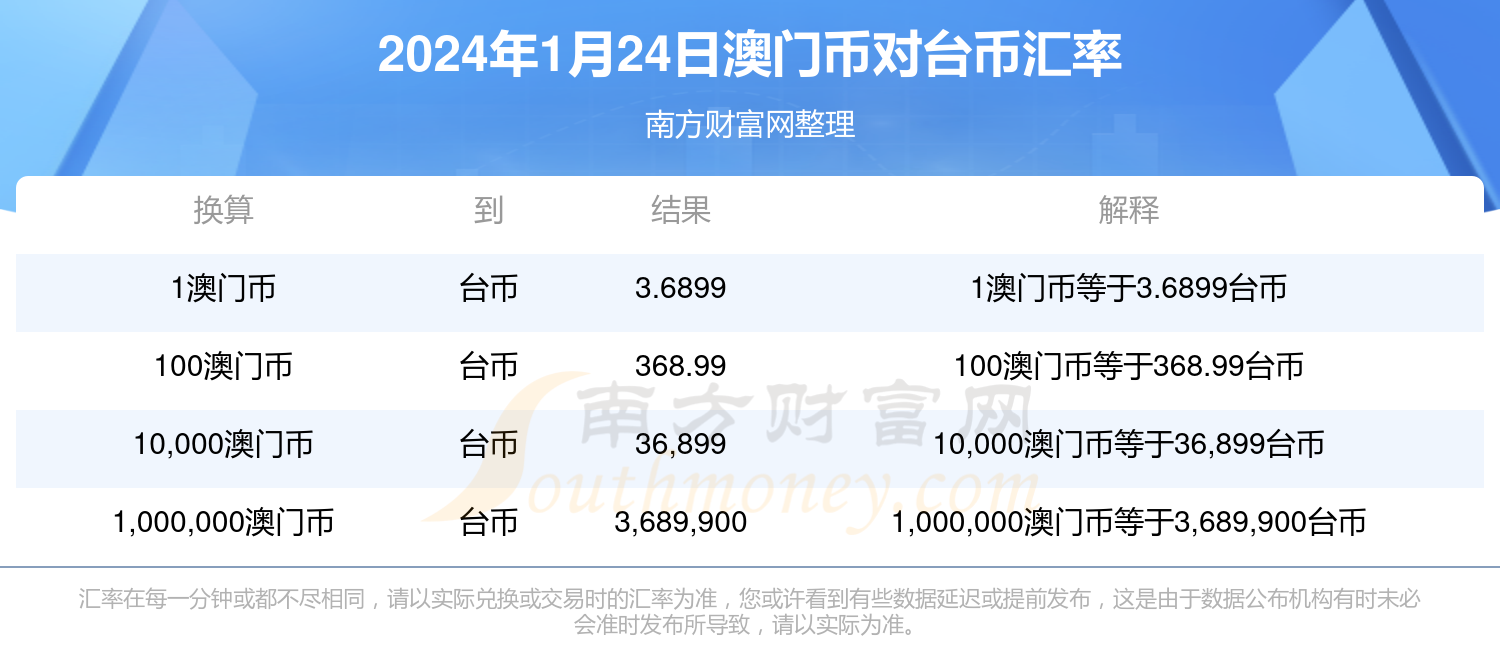 新澳门今天最新免费资料,实地数据分析方案_安卓33.985