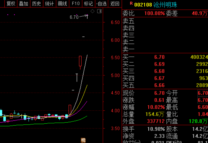 三肖必中三期必出凤凰网昨天,定性分析解释定义_Prestige35.507