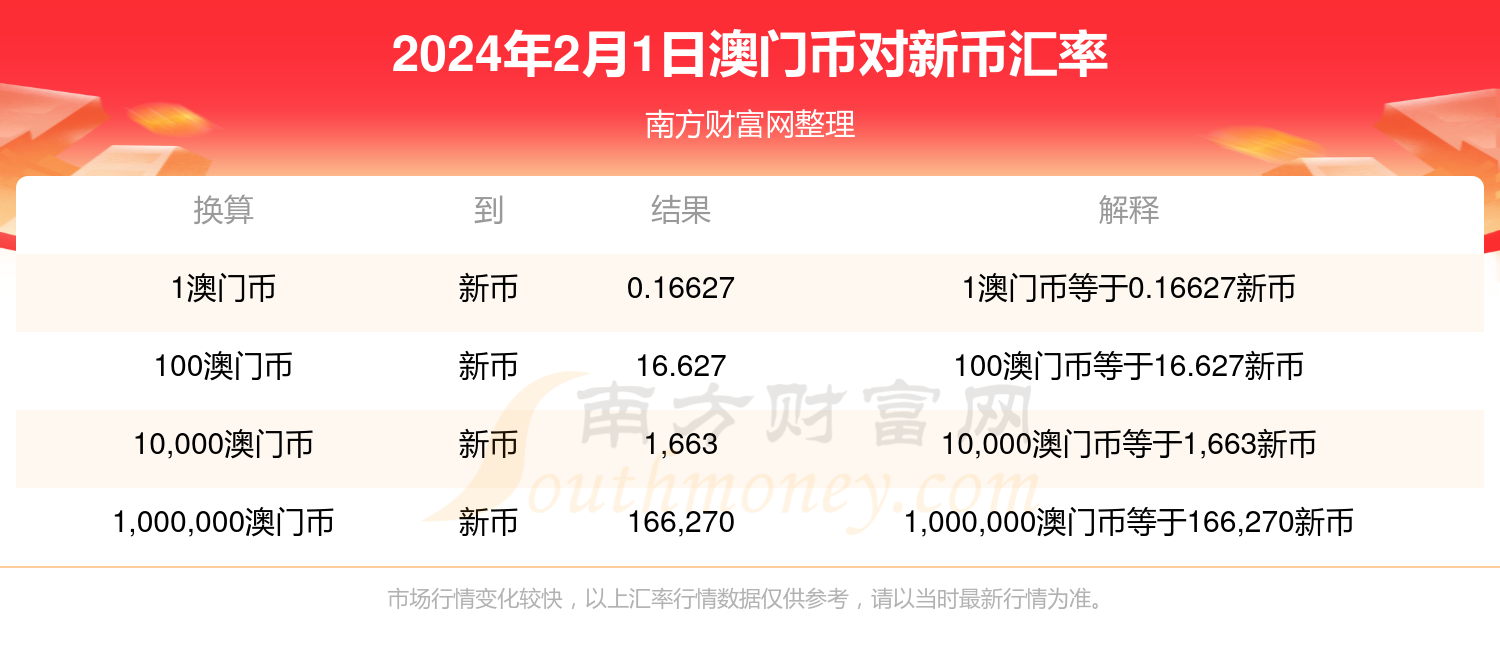 新澳门2024历史开奖记录查询表,收益说明解析_完整版57.461