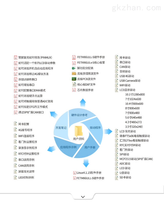 梦想之翼 第2页