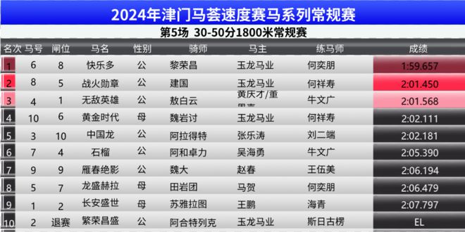 2024香港赛马全年免费资料,时代资料解释落实_游戏版256.183