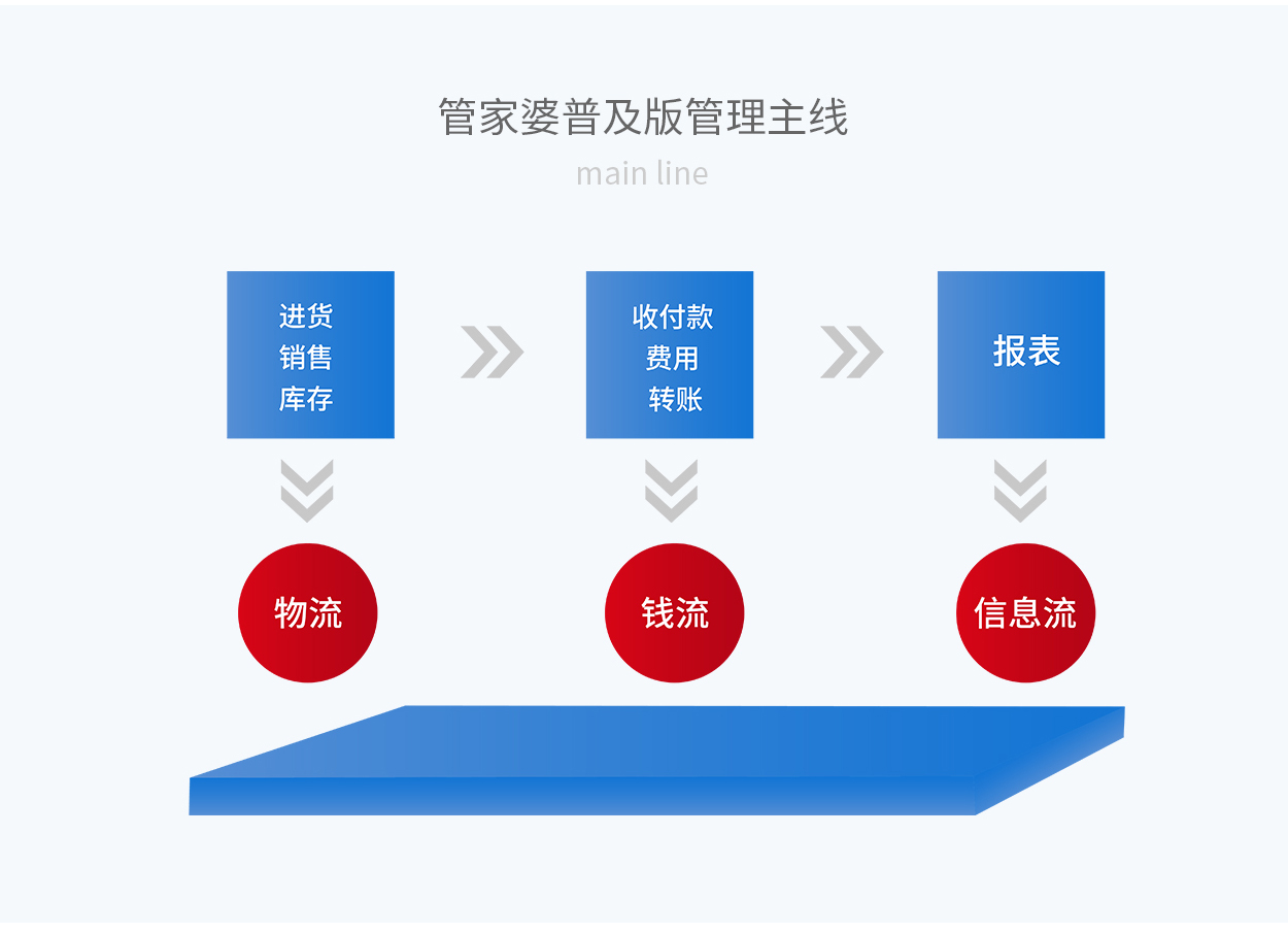 7777888888精准管家婆,现状解析说明_完整版75.377