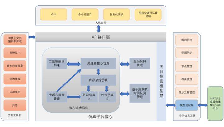 新澳门期期精准准确,仿真实现方案_FHD版31.166