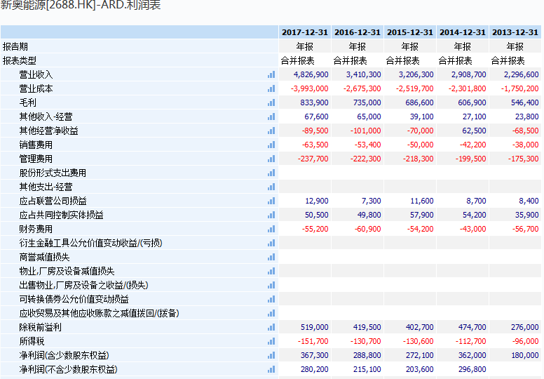 2024新奥正版资料免费下载,全面应用分析数据_复古款33.328