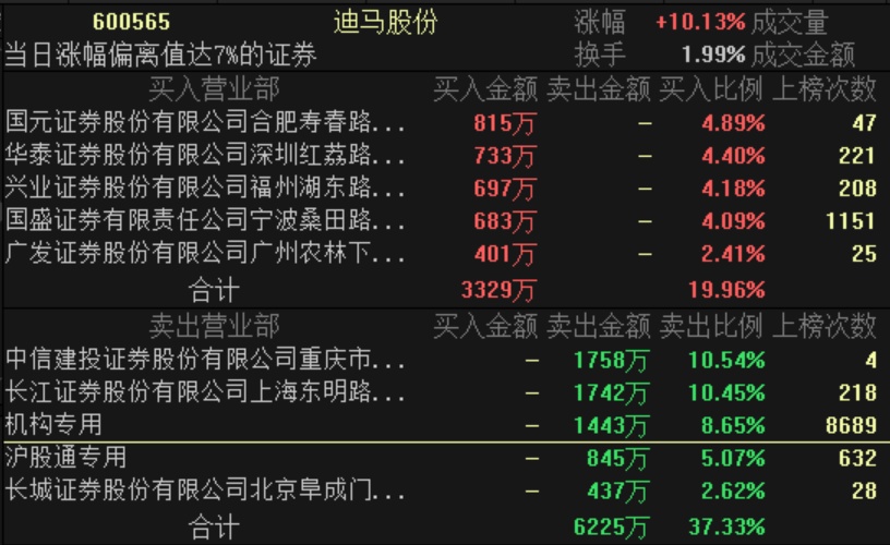 三肖三期必出特马,实地数据执行分析_Z15.649