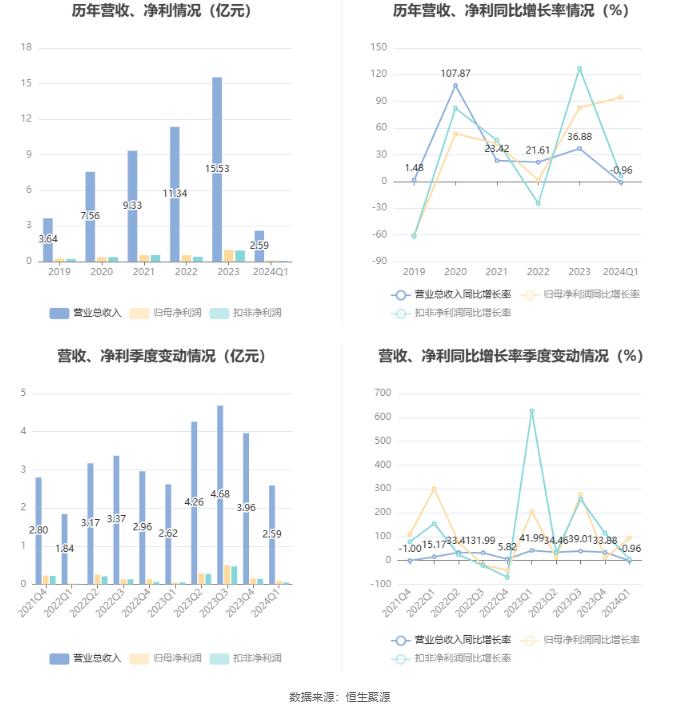 2024新澳最精准资料大全,快速计划设计解答_WP版49.907