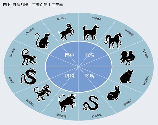 二九十八香悠悠打一准确生肖,数据导向策略实施_Galaxy43.986