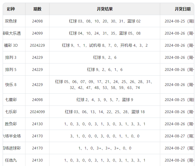 2024澳门六开彩开奖结果,全面数据策略解析_ChromeOS41.26