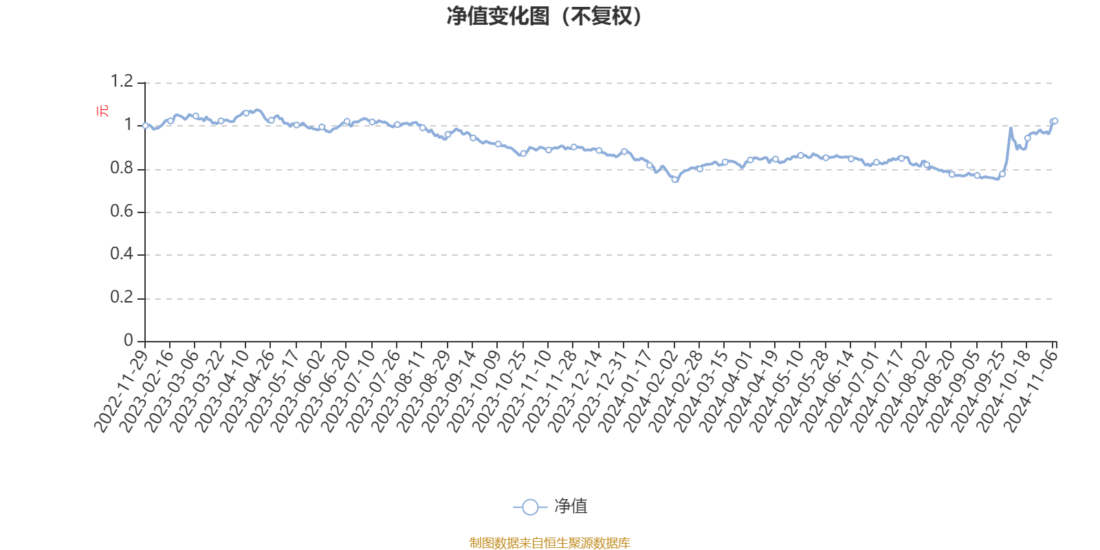 2024新澳天天彩资料大全,国产化作答解释落实_FT24.363